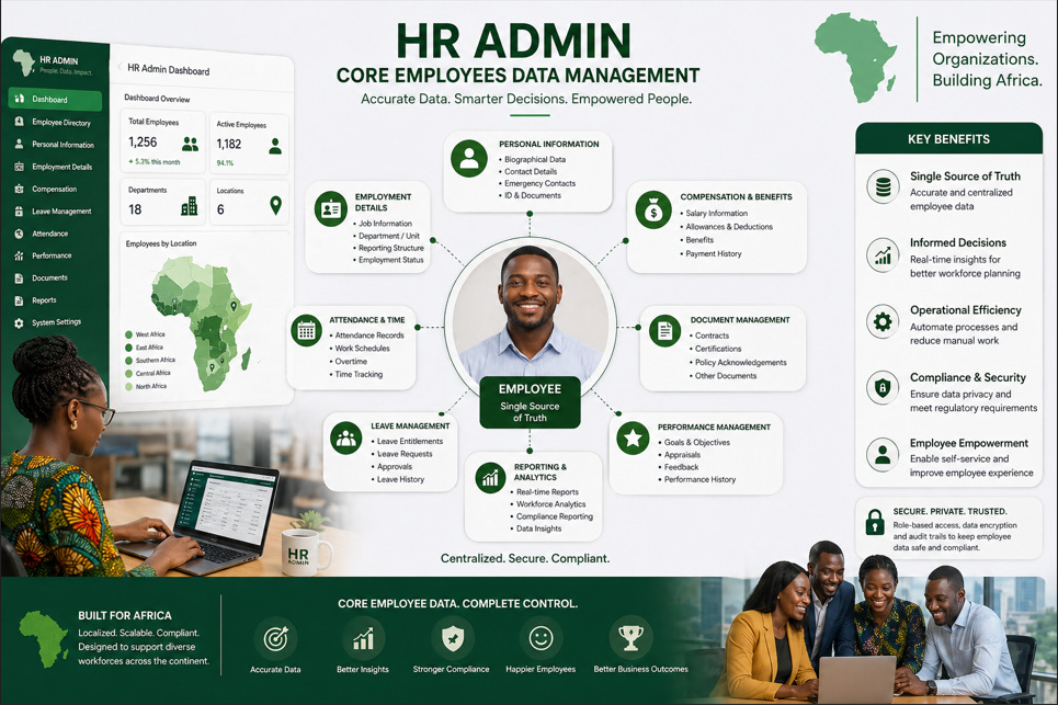 HR  Admin core Employees Data Management