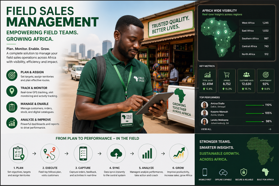 Field Sales Management